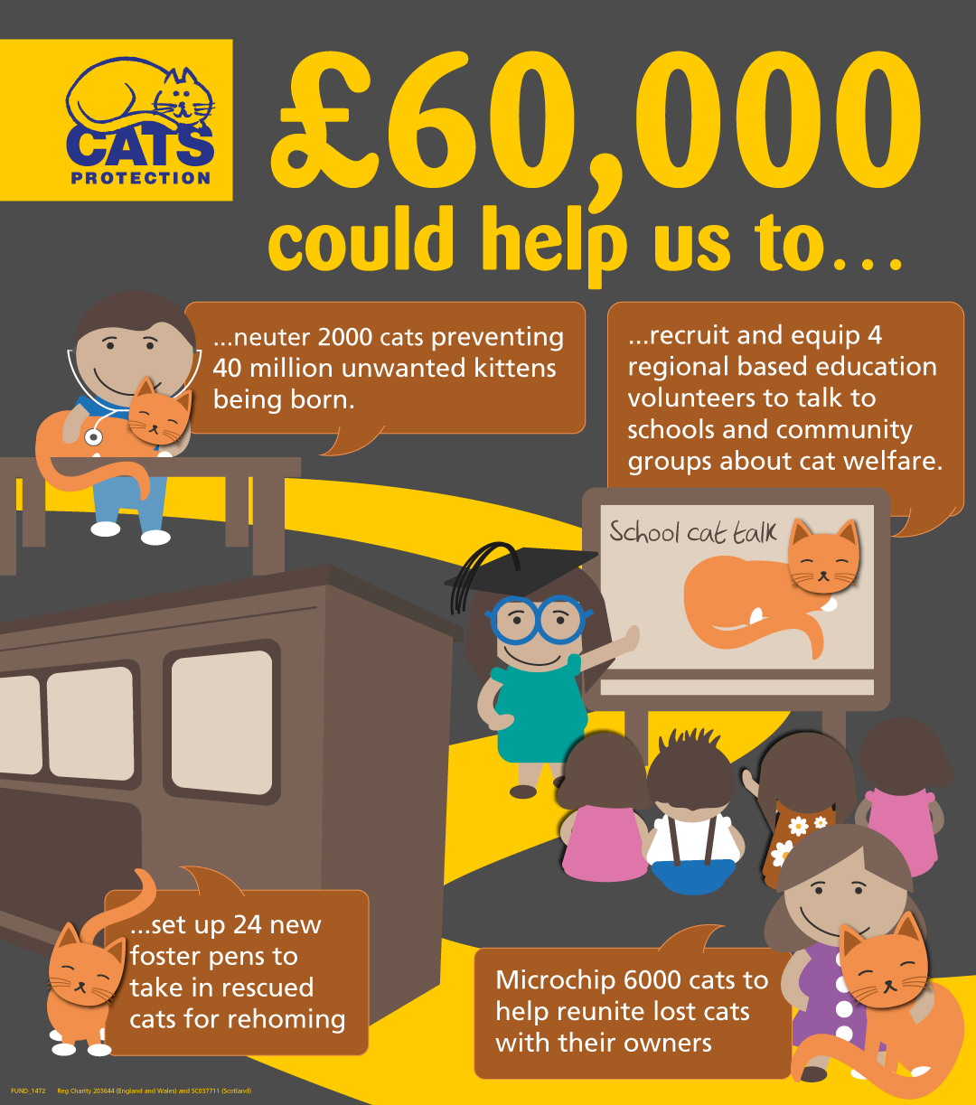 £60,000 infographic